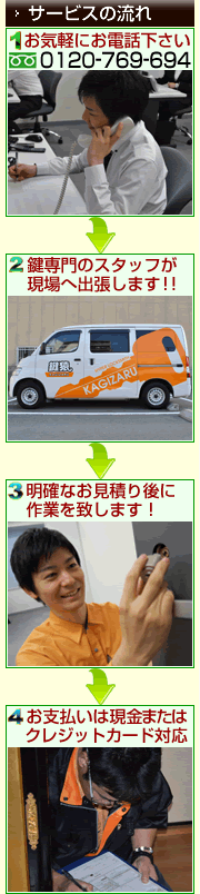 サービスの流れ